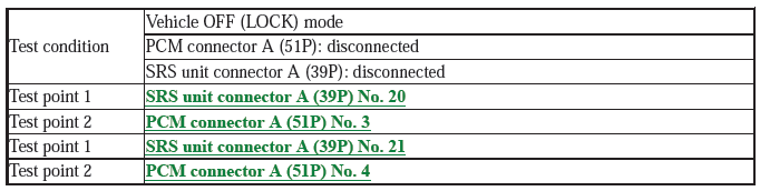 Supplemental Restraint System - Diagnostics